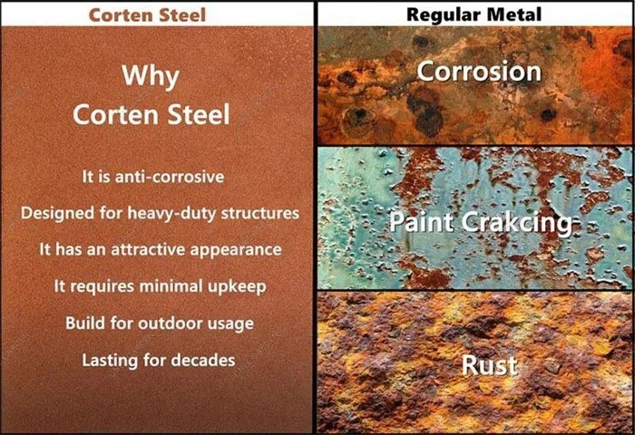 Weathering steel Weathering steel